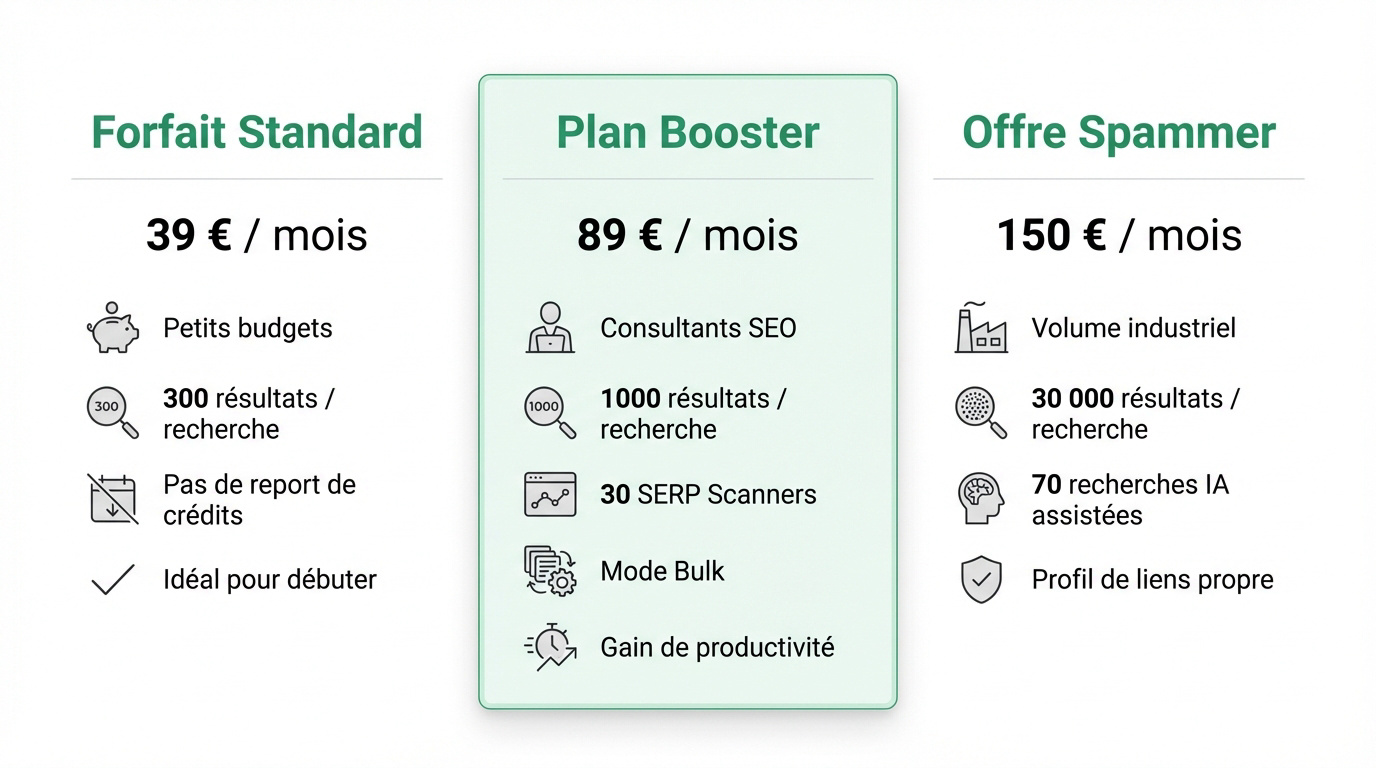 Tableau comparatif des prix et des fonctionnalités des abonnements Linkfinder